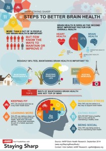 AARP-Brain-Health-Study-Infographic-716x1024